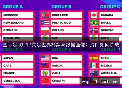 国际足联U17女足世界杯黑马数据画像：冷门如何炼成